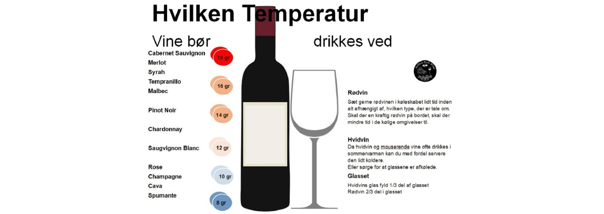 Hvilken temperatur skal vin serveres ved. 