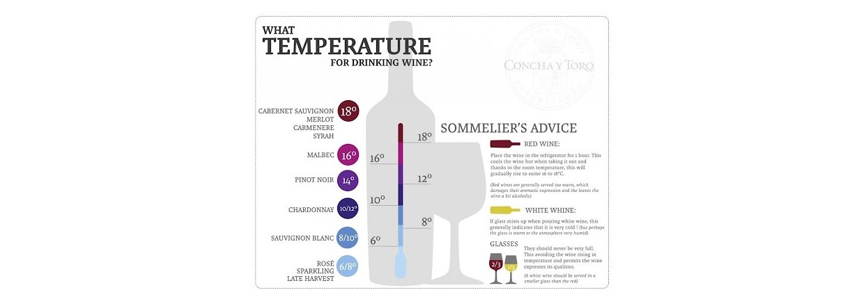 Hvilken temperatur skal vin serveres ved. 